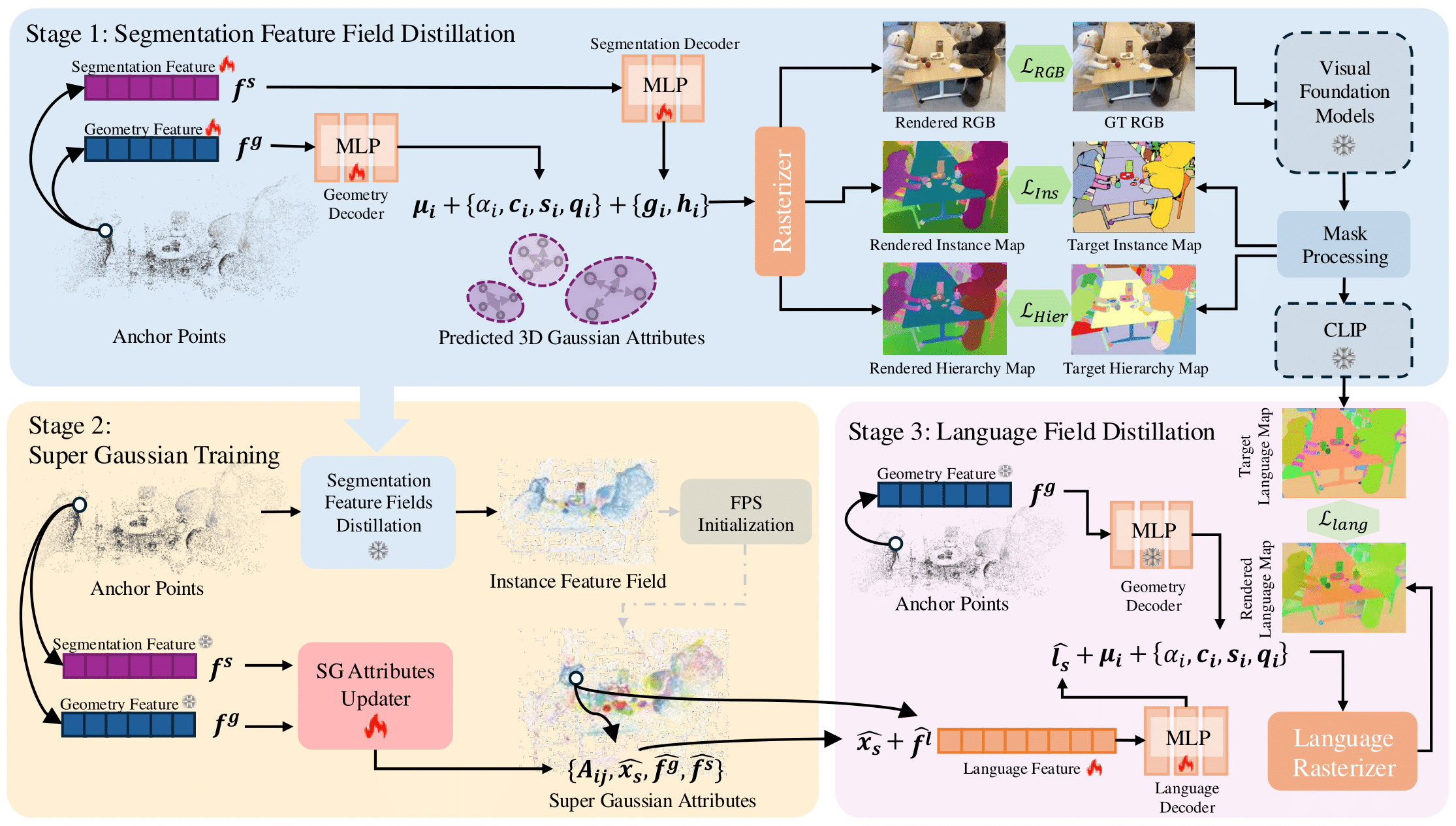 Method overview