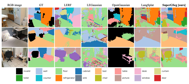 Qualitative results on ScanNet