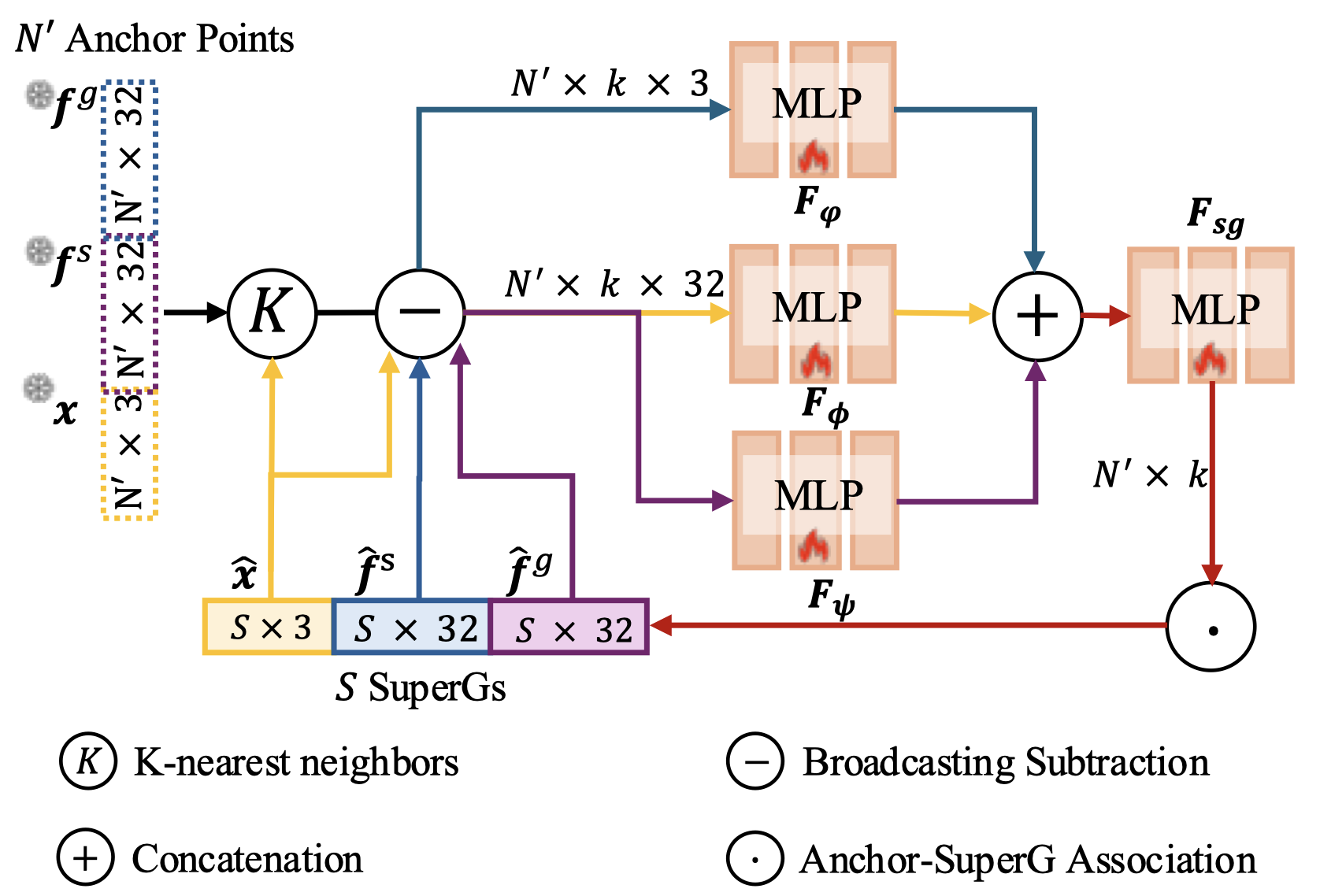 Method overview