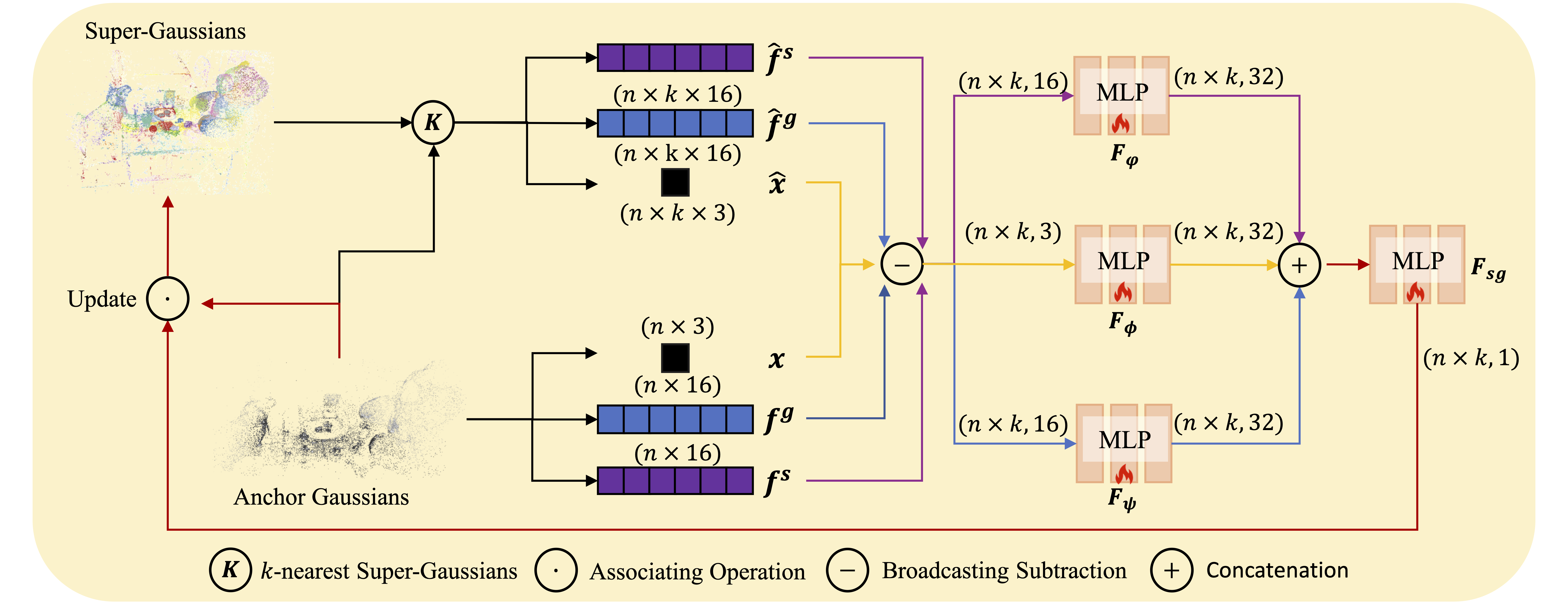 Method overview